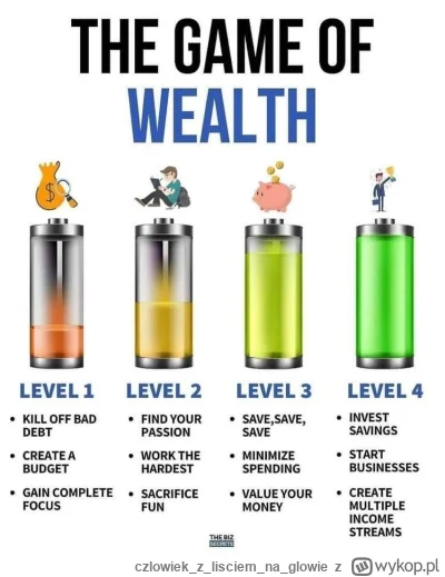 czlowiekzlisciemnaglowie - Plan dojścia do bogactwa. Na którym jesteście poziomie? ( ...