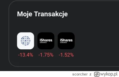 scorcher - Zacząłem inwestować na XTB. Obejrzałem mnóstwo polecanych filmów i Youtube...