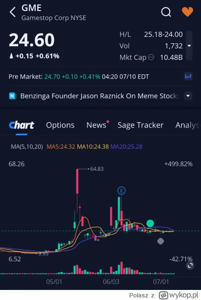 Polasz - Lista obecności premarket 
#gme