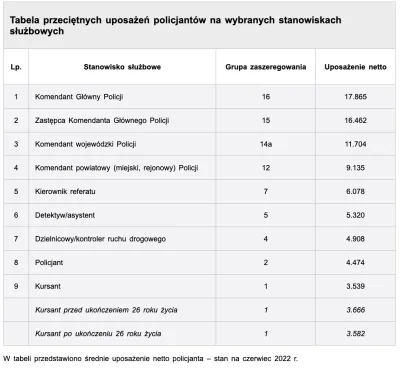 191814241 - @chodznapole: Grupa zaszeregowania czyli kasa i jeszcze czy ty pomiatasz ...