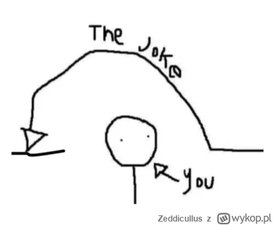 Zeddicullus - @spidero