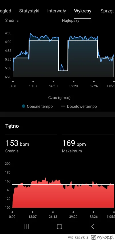 wit_kacyk - 78 636,20 - 8,00 - 10,00 - 14,00 = 78 604,20

Hej. Dziś moje tętno jest n...