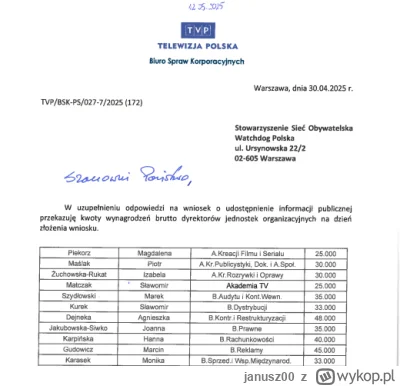 janusz00 - @chokysrocky: 
Do tego pensje w TVP do najmniejszych nie należą, teraz wys...