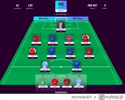 michalxd21 - Ale ładna kolejka, meldujemy się na 239 885 pozycji i lecimy dalej. 

#f...