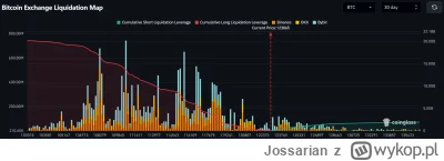 Jossarian - @ArnoldZboczek: Ostatnie podrygi. Wszyscy duzi gracze już zrealizowali zy...