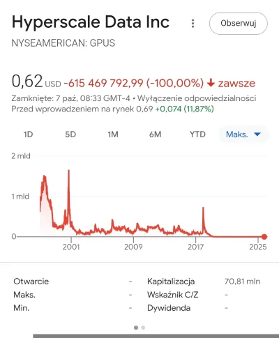 nieumieminwestowac - @Ninja_xtb5:  no nie powiem, nie powiem,kilka miliardów procent ...