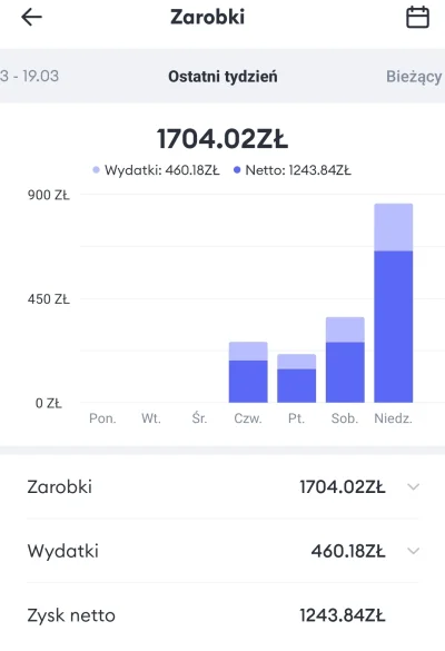 Zubern - Pojeździłem trochę na bolt(od czwartku do niedzieli) na próbę, żeby zobaczyć...