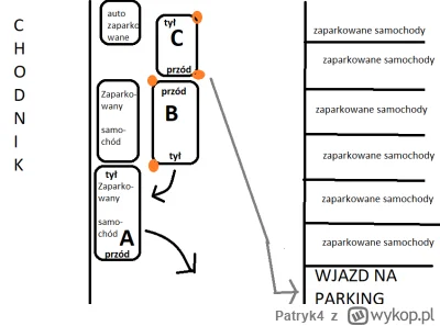 Patryk4 - Zamierzałem zaparkować po lewej stronie jezdni, jak na obrazku poniżej poja...