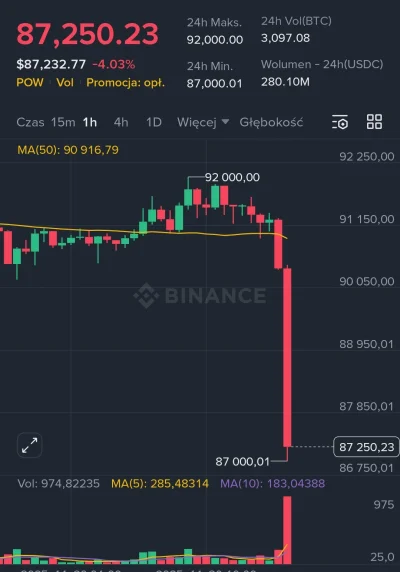 Instynkt - Wy śpicie a grubasy domykają tygodniową świecę
#kryptowaluty