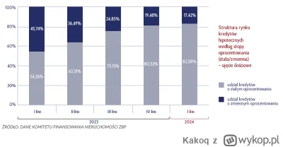 Kakoq - #nieruchomosci z cyklu: polski konsument na rynku nieruchomości cz.314 klik