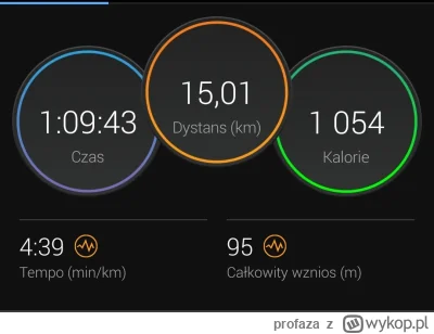 profaza - #bieganie
Weekendowa regeneracja