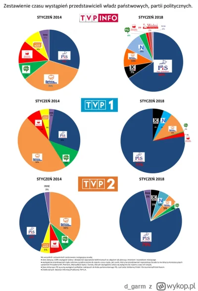 d_garm - @Adamfabiarz przed 2015 nie było telewizji partyjnej, zanim zaczniemy w ten ...