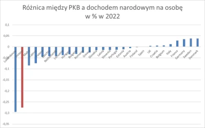 MirekStarowykopowy - >ta zwłaszcza w Irlandii 

@cyberspace: Ty serio PKB Irlandii bi...