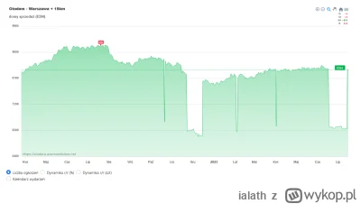 ialath - Co tam znowu się odwala...
#nieruchomosci