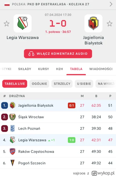 vajroos - Jeśli Legia dziś wygra to emocjonująca końcówka sezonu nas czeka 

#mecz