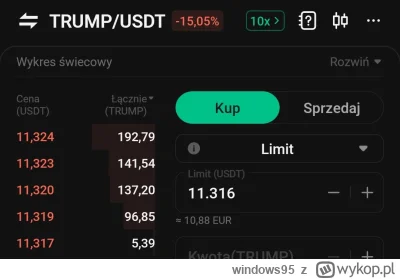 windows95 - @ToKuniec są tacy na wykopie co lada miesiąc temu zainwestowali przyszłoś...