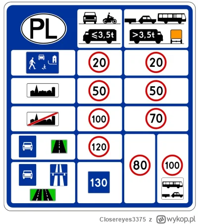 Closereyes3375 - >Do tego wyprzedzajace sie na potege tiry, ktore potrafia Ci jak jed...