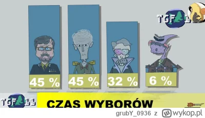 grubY_0936 - Do urn wyborczych raz, dwa !! #heheszki
#wybory