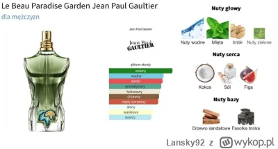 Lansky92 - #rozbiorka 

#rozbiórka 

Jean Paul Gaultier Le Beau Paradise Garden 

💵 ...