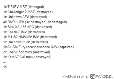 Proktoaresor - @Proktoaresor straty ukraińskie