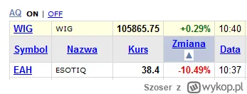 Szoser - Chryste panie, kupujcie żonom gacie, żeby to odbiło!!!
#gielda