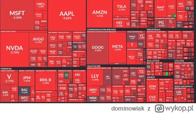 dominowiak - #gielda 
mamy to ( ͡° ͜ʖ ͡°)