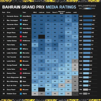 MechanicznyTurek - Oceny za Bahrain
#f1