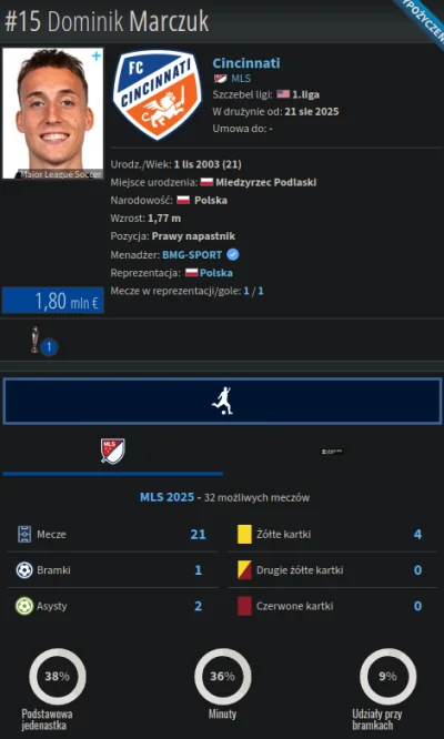 rzaden_problem - O Marczuku to już prawie zapomniałem, coś ten MLS nie za dobrą tramp...