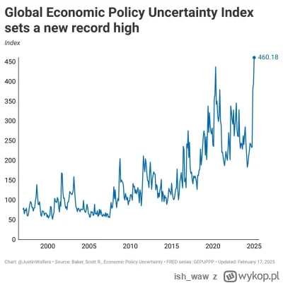ish_waw - Trump już przebił covid, a taki Biden to tylko ciepła woda w kranie.

#poli...