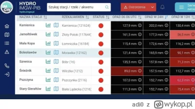 adi0 - #powodz #pogoda

Nieźle pada