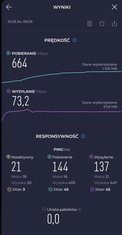 dewx - @ZiobroZaskoczenia od niedawna mam telefon z 5G w Orange i prędkości są spoko