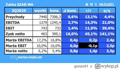 gonzo91 - #gielda 
Żabka to potrafi, a #xtb nie.