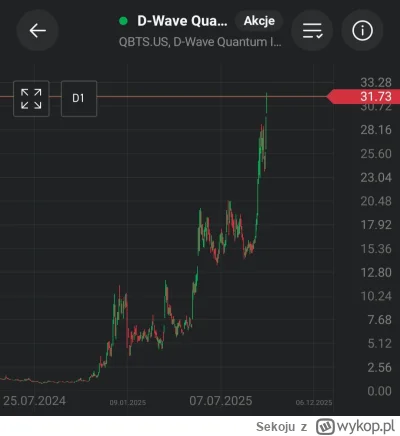 Sekoju - #giełda #qbts
https://wykop.pl/wpis/81563543/gielda-qbts-troche-pozno-wsiadl...