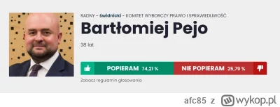 afc85 - @NijuGMD: 
Bartłomiej Pejo jest liderem lubelskich struktur NN/KORWiN od co n...