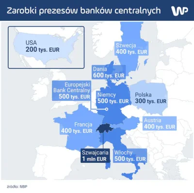 Mechanikzprzypadku - A ile zarabiają prezesi innych banków centralnych w EU? No troch...