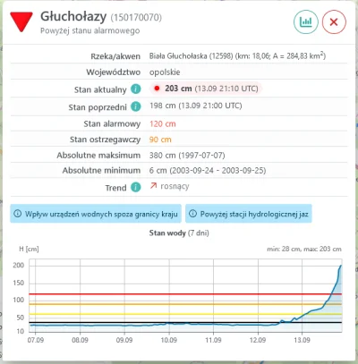 lubiepickakao - Strażak w TVP Info właśnie powiedział, że jak w Głuchołazach będzie 2...