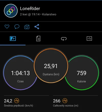 LoneRider - 102 478 + 26 + 21 = 102 525

Weekendowe.

#rowerowyrownik #ruszwroclaw #c...