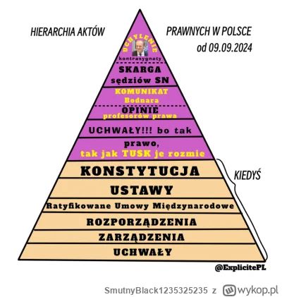 SmutnyBlack1235325235 - #polityka #4konserwy #bekazlewactwa