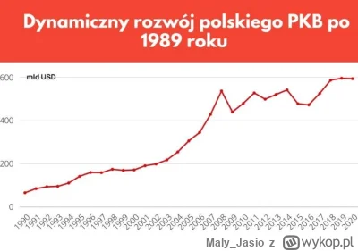 Maly_Jasio - >Zupelnie jak u nas od 1989, gdzie miast coraz lepiej to jest coraz gorz...