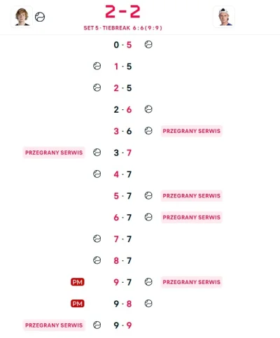 Logan00 - #tenis 

wychodzi na to, że prowadzenie w supertiebreaku 5-0 to nic nie zna...