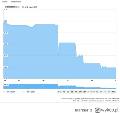 markier - Mikuś jak to jest w końcu z tymi kontaktami FRA na stopy procentowe w Polsc...