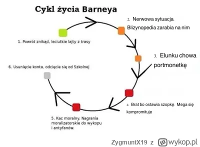 ZygmuntX19 - #kononowicz #patostreamy