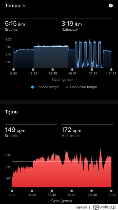 randall - Głupoty z pasa ¯\(ツ)/¯
