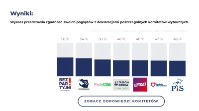 zachariasz-grundbaum - @staryalkus: Mi też podobnie wyszło, a na Ewybory w teście wyc...