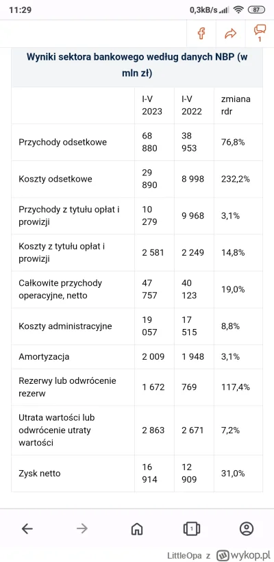 L.....a - Przez wakacje kredytowe banki upadają kolejny kwartał z zrzędu ( ͡° ͜ʖ ͡°) ...