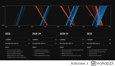 Adaslaw - Mirek @jestemtakizmeczony w swoim wpisie szerzej opisał prezentacje Spacex:...