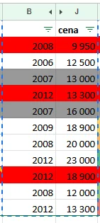 polnygroszek - @Mentis_capta: Jak ja szukałem to dopiero powyżej 15k trafiały się egz...