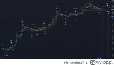 elementarz1 - @Instynkt: zrobiona w 5 minut z miesiąc temu po zobaczeniu śmiesznego w...