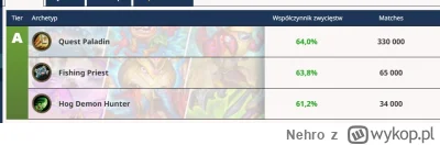 Nehro - @MosPass: Jak patrzysz na jakies dziwnej stronie to go nie ma