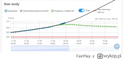 FairPlay - @Otter: Mam złe wiadomości ( ͡° ʖ̯ ͡°)